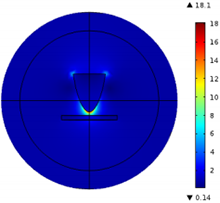 Antenna and Plasmonic Properties of Scanning Probe Tips at Optical and ...