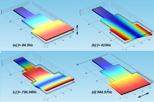 Simulation of a New PZT Energy Harvester with a Lower Resonance Frequency ...