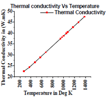 Simulation and Experimental Validation of Direct Heating of Dhruva Fuel Rod ...
