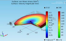 Estimation of Fluid Pressure in the Process of Magneto-rheological Flow ...