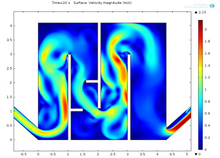 Computational Fluid Dynamics (CFD) Simulation of Multiphase Flow in Biogas ...