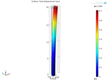 Optimization and Simulation of MEMS Based Thermal Sensor for Performance of ...