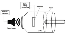 Acoustic Energy Harvesting Using Helmholtz Resonator with Tapered Neck