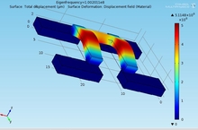 Determination of the Fundamental Resonant Modes of a Polysilicon H-Beam ...