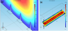 Design, Fabrication and Simulation of Microchannel Network for MEMS