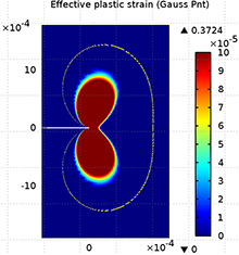 Small Scale Yielding Model for Fracture Mechanics