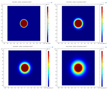 Simulation and Experimental Analysis of Drug Release Rates from Magnetic ...