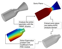 Mean Flow Augmented Acoustics in Rocket Systems