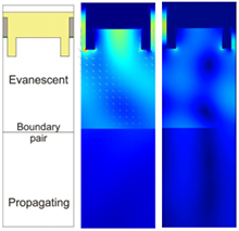 Methods to Optimize Plasmonic Structure Integrated Single-Photon Detector ...