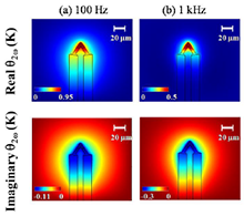 AC Electrothermal Characterization of Doped-Si Heated Microcantilevers ...