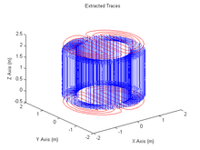 Design of Precision Magnetic Fields for Fundamental Neutron Symmetries