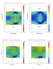 Fast Biofluid Transport of High Conductive Liquids Using AC Electrothermal ...