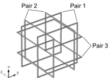 Tri-Axial Square Helmholtz Coils System to Generate Uniform Magnetic Field ...