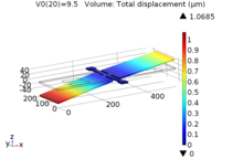 Simulation of a Polyimide Based Micromirror