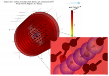 Magnetic Heating of Iron Oxide Nanoparticles with Alternating Magnetic ...
