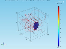 Computation Model of Electrostatic Spraying in Agriculture Industry