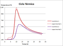 Modeling of Arc Welding Power Source
