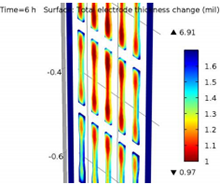 Analysis of 3-D Printed Structural Components for Cube Satellites