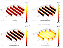Numerical Simulation of the Heat, Mass, and Momentum Transfer During the ...