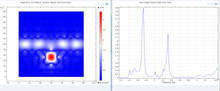 Simulation of 2D Photonic Crystal With COMSOL Multiphysics® Software