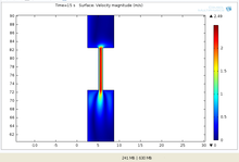 Modeling and Simulation of MR Dampers Using COMSOL Multiphysics® Software