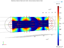 Dispersion Analysis in Coaxial Cables at High Frequencies