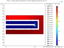 COMSOL Multiphysics® Modelling for Li-ion Battery Ageing