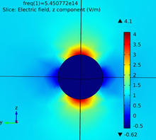 Plasmonics Based Keys for Image Encryption that Uses Exclusive OR Logic ...
