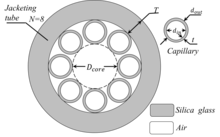 Simulations of Negative Curvature Hollow-core Fiber