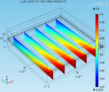 Numerical Modeling of Alkaline Fuel Cell