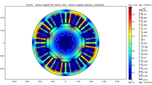 Radially and Tangentially Magnetized PM BLDC Motor - A Comparative Analysis ...