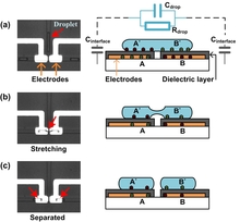 Numerical Simulation of Electrostatic Charging Droplets in Microfluidic ...