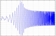 Research on a Numerical Simulation Method about Harmonic Distortion of ...