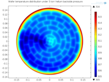 Multiphysics Simulation of Conjugated Heat Transfer and Electrostatic Field ...