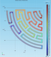 Analysis of Flow in a Microfluidic Device: Pressure Drop, RTD and Mixing