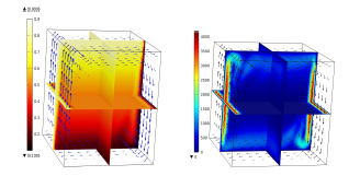 Benchmark Model: Natural Convection of Water-Aluminum Oxide Nanofluids in a ...