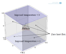 Thermal Conductivity of Composites: How COMSOL Revealed an Omission in a ...
