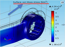 Uncertainty of FEM Solutions Using a Nonlinear Least Squares and Design of ...