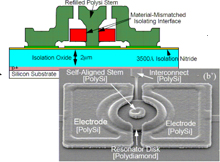 Parameter Extraction and Support-Loss in MEMS Resonators