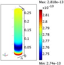 A Flow and Transport Model in Porous Media for Microbial Enhanced Oil ...
