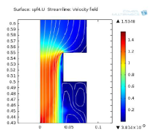 Simulation of a Nozzle in a Borehole