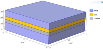 Design and Simulation of PDMS-Based Dry Electrode with Impurities
