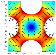 Design of ESS-Bilbao RFQ Linear Accelerator
