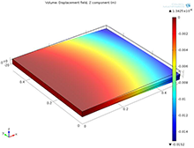 Thermal Stresses in Functionally Graded Metal-Ceramic Plates