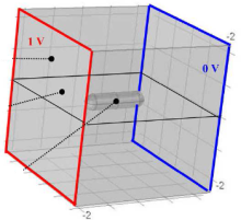 First Approach Toward a Modeling of the Impedance Spectroscopic Behavior of ...