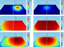 Plasma Scaling Leads the Transition from 2D to True 3D Models