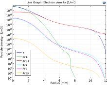 Study of Energy Transfer Mechanism for a Synchrotron X-ray Gas Absorber ...