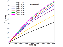 PDT Study Using a Model Incorporating Initial Oxygen Concentration and ...