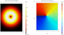 Simulation of Vector Mode Grating Coupler Interfaces for Integrated Optics