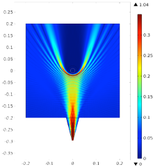 Scattering of mm-Waves by Turbulent Structures in Magnetically Confined ...